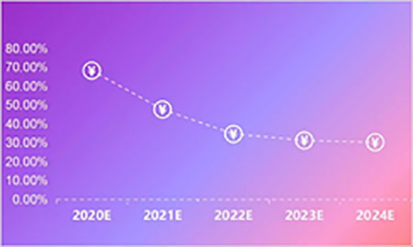 1.占比 202109081612442417.jpg