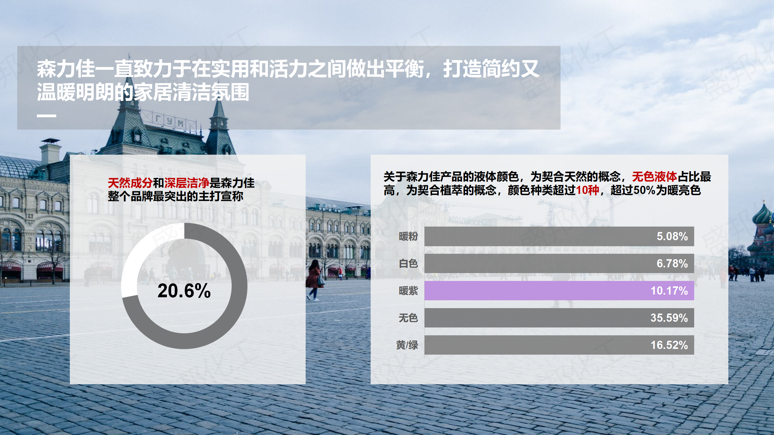 俄羅斯進口家清産(chǎn)品_13